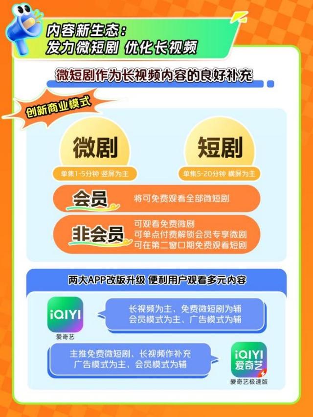 爱奇艺2024年Q3总收入72亿元 发力微短剧 构建“长+短”内容新生态